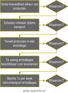 Leaninfo 5x Waarom